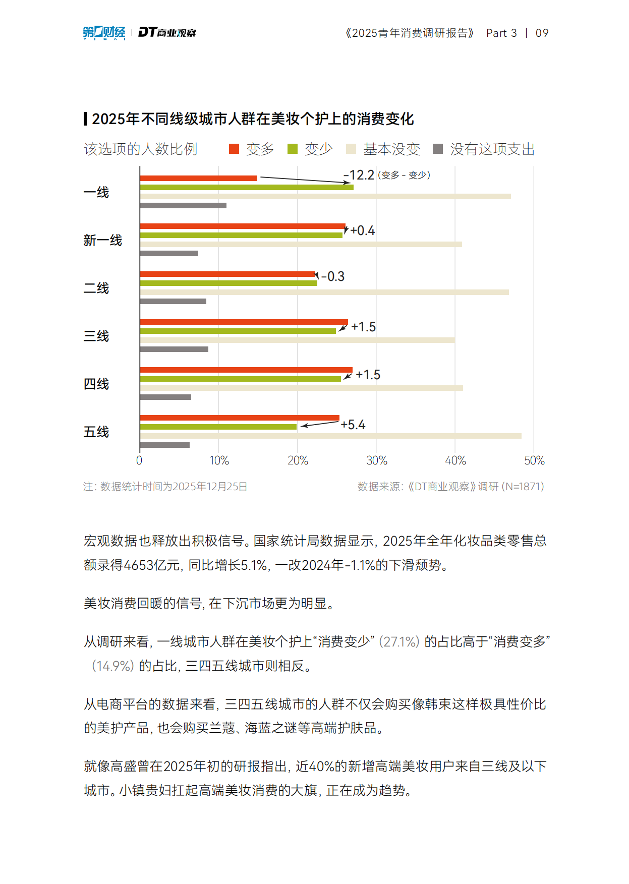 2025青年消费调研报告-DT商业观察.pdf_第10页
