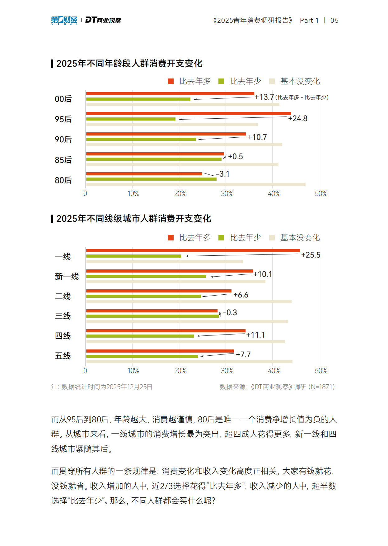 2025青年消费调研报告-DT商业观察.pdf_第6页