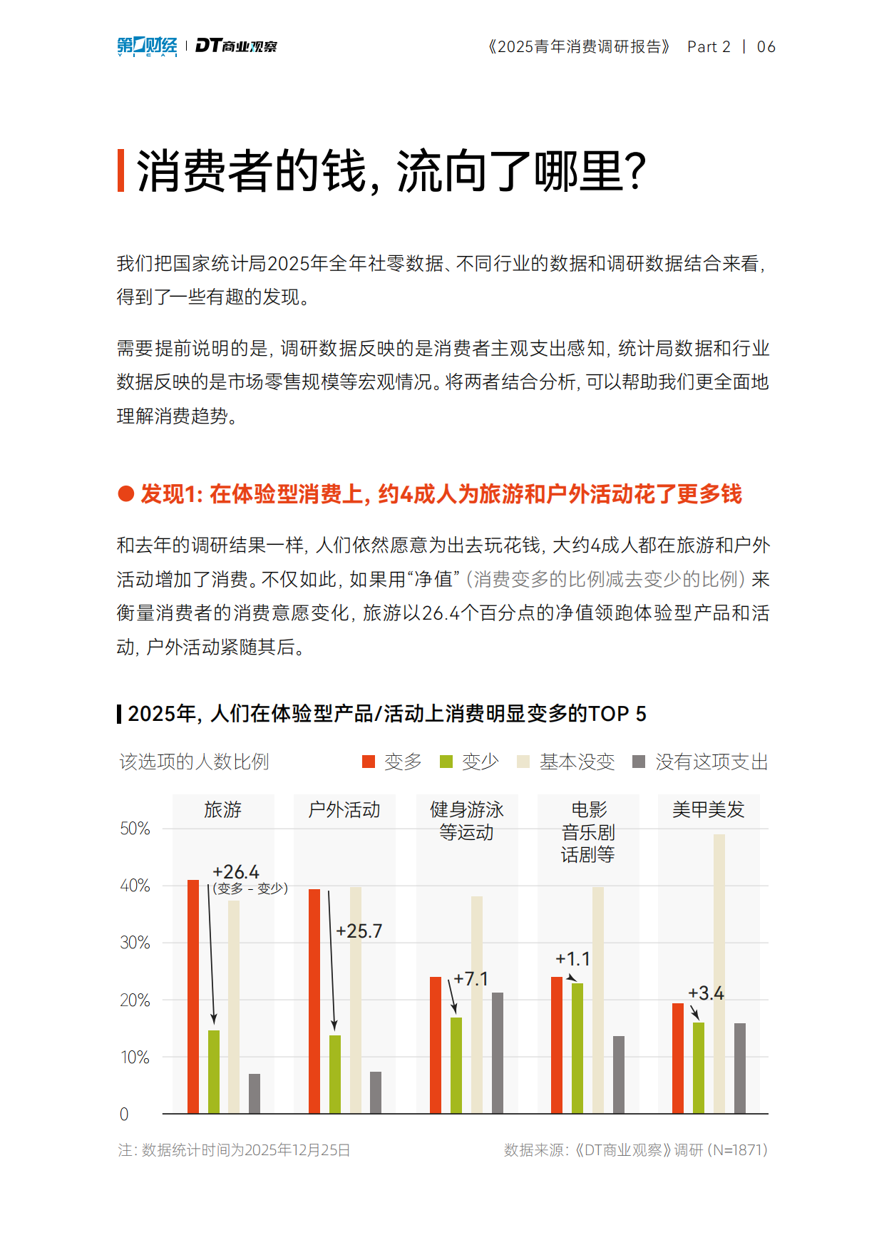 2025青年消费调研报告-DT商业观察.pdf_第7页