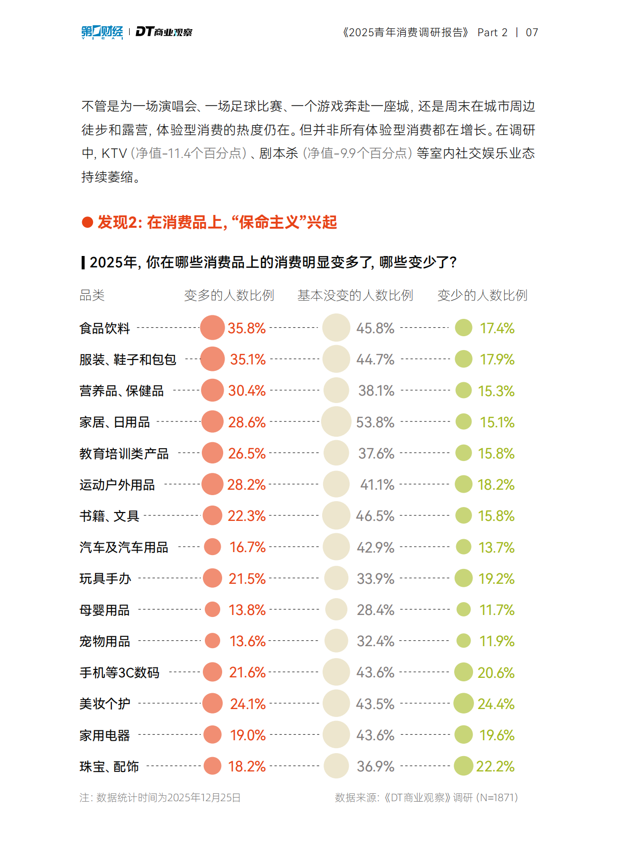 2025青年消费调研报告-DT商业观察.pdf_第8页