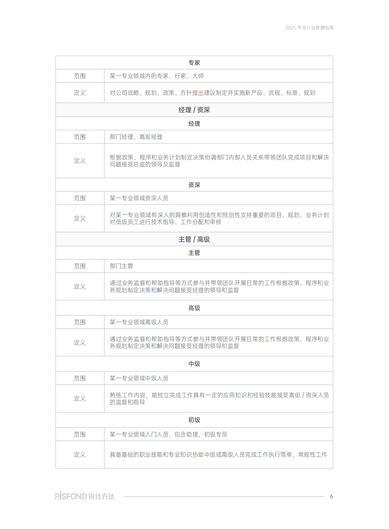 2025年全行业薪酬报告-锐仕方达.pdf_第6页