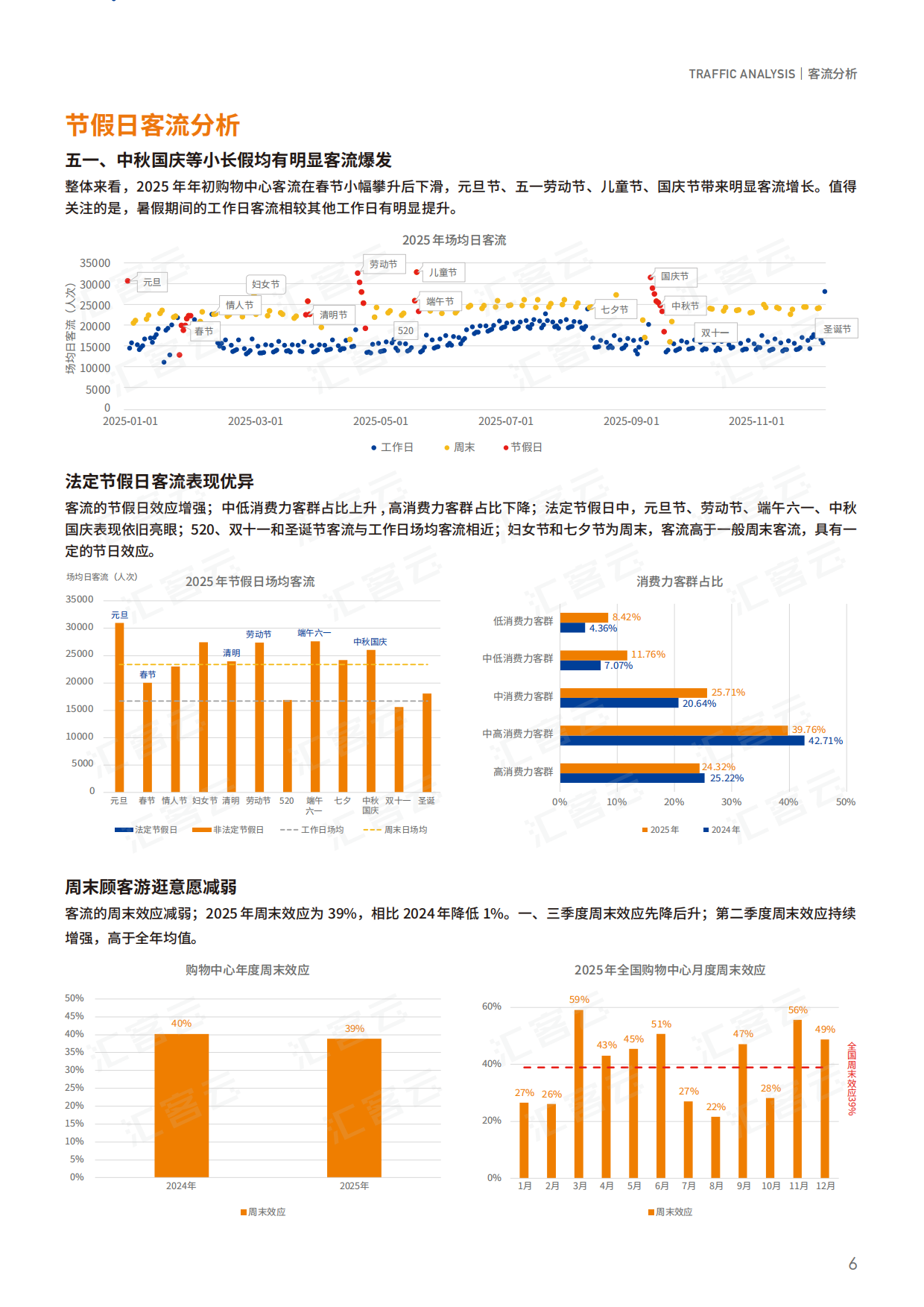 2025中国实体商业客流桔皮书-汇客云.pdf_第10页