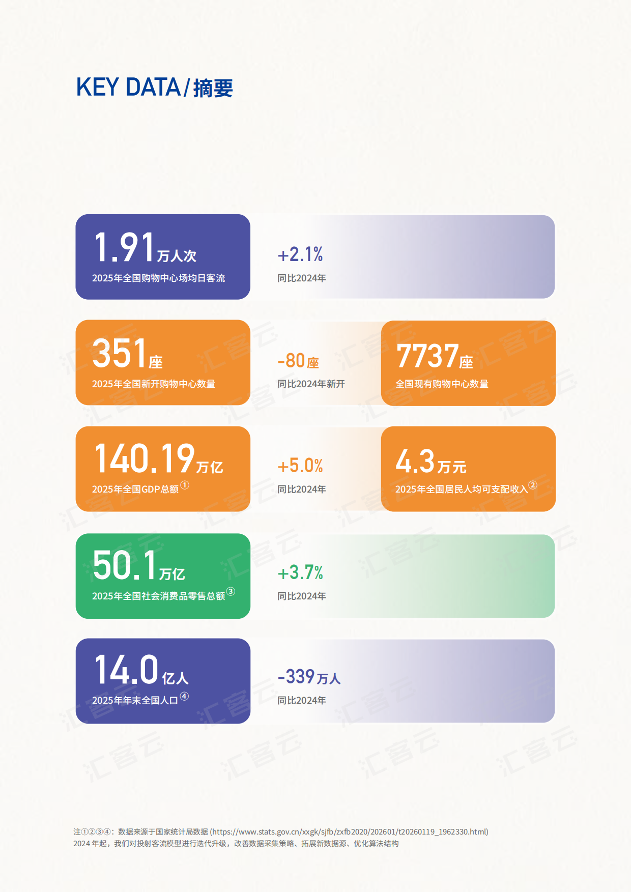 2025中国实体商业客流桔皮书-汇客云.pdf_第2页
