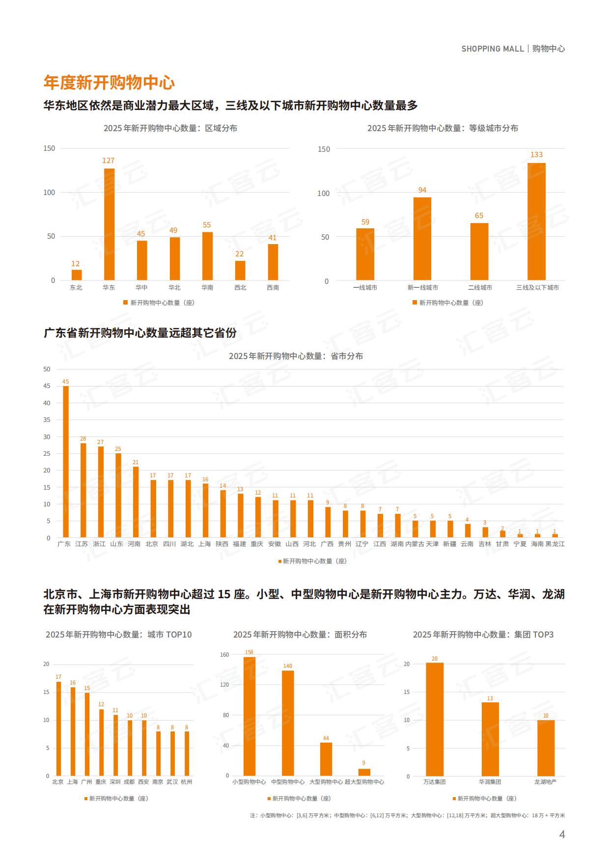 2025中国实体商业客流桔皮书-汇客云.pdf_第8页
