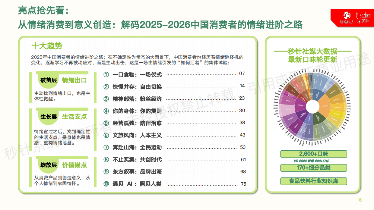 2025-2026中国消费者吃喝玩乐观察报告-明略科技.pdf_第6页