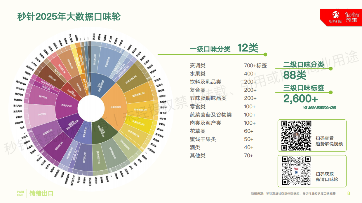2025-2026中国消费者吃喝玩乐观察报告-明略科技.pdf_第8页