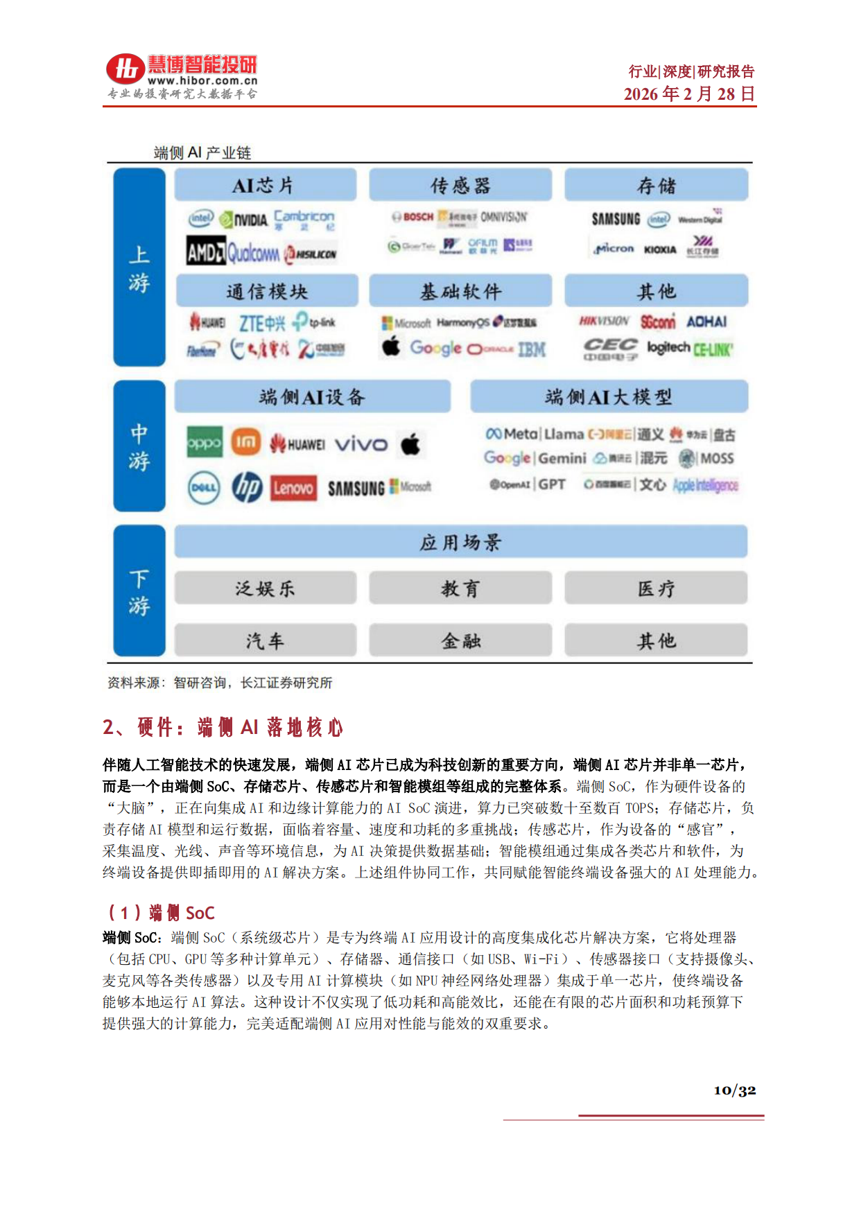 2026端侧AI行业深度：行业概述、发展展望、产业链分析及相关公司深度梳理-慧博智能投研.pdf_第10页