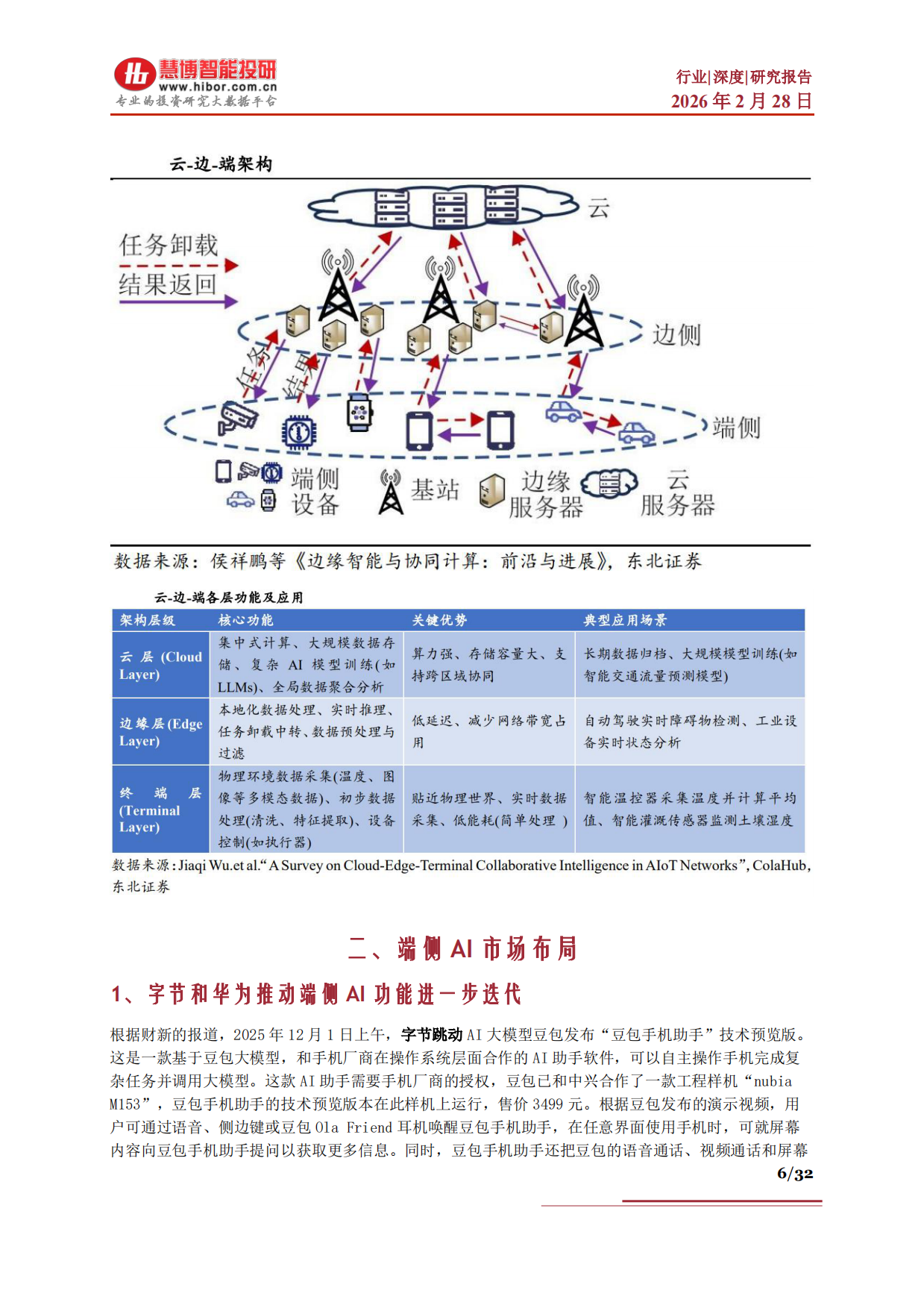 2026端侧AI行业深度：行业概述、发展展望、产业链分析及相关公司深度梳理-慧博智能投研.pdf_第6页
