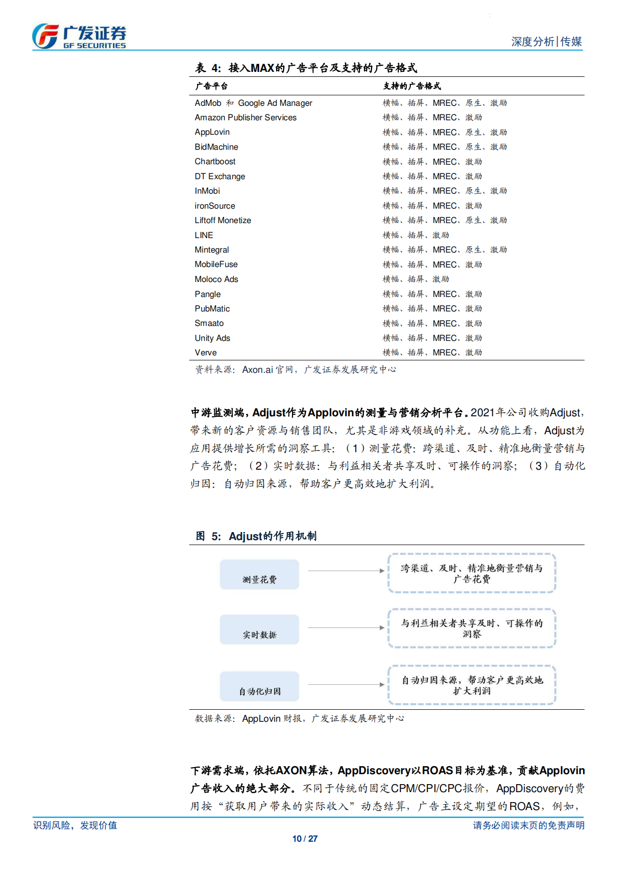 2026传媒行业·程序化广告专题：从头部平台发展路径理解程序化广告，关注数据与AI算法的飞轮-广发证券.pdf_第10页
