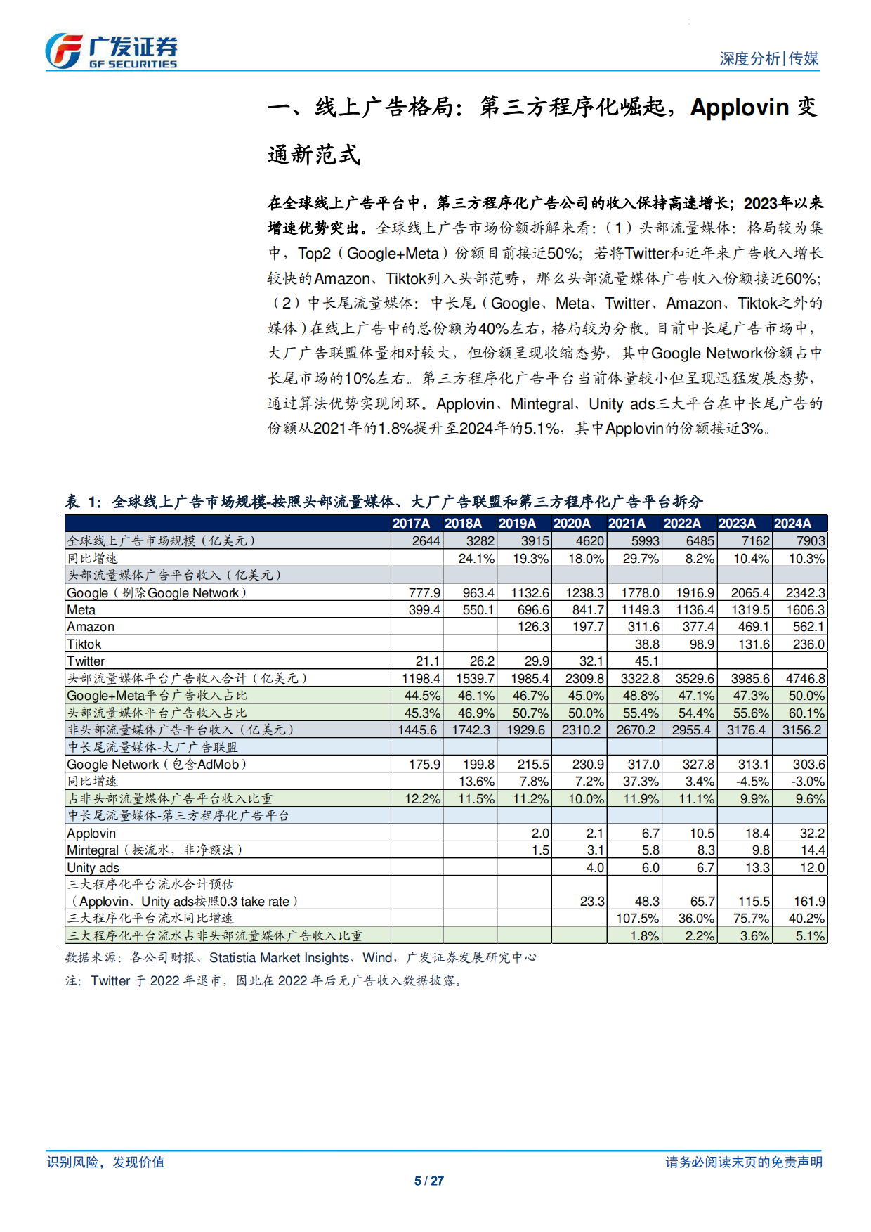 2026传媒行业·程序化广告专题：从头部平台发展路径理解程序化广告，关注数据与AI算法的飞轮-广发证券.pdf_第5页