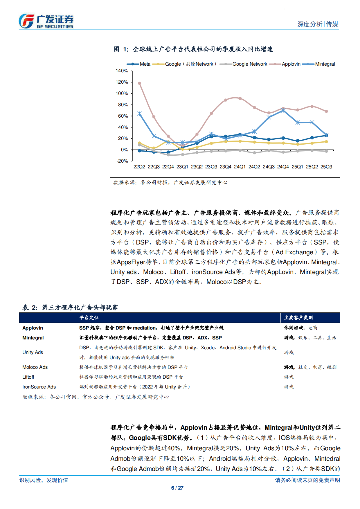 2026传媒行业·程序化广告专题：从头部平台发展路径理解程序化广告，关注数据与AI算法的飞轮-广发证券.pdf_第6页