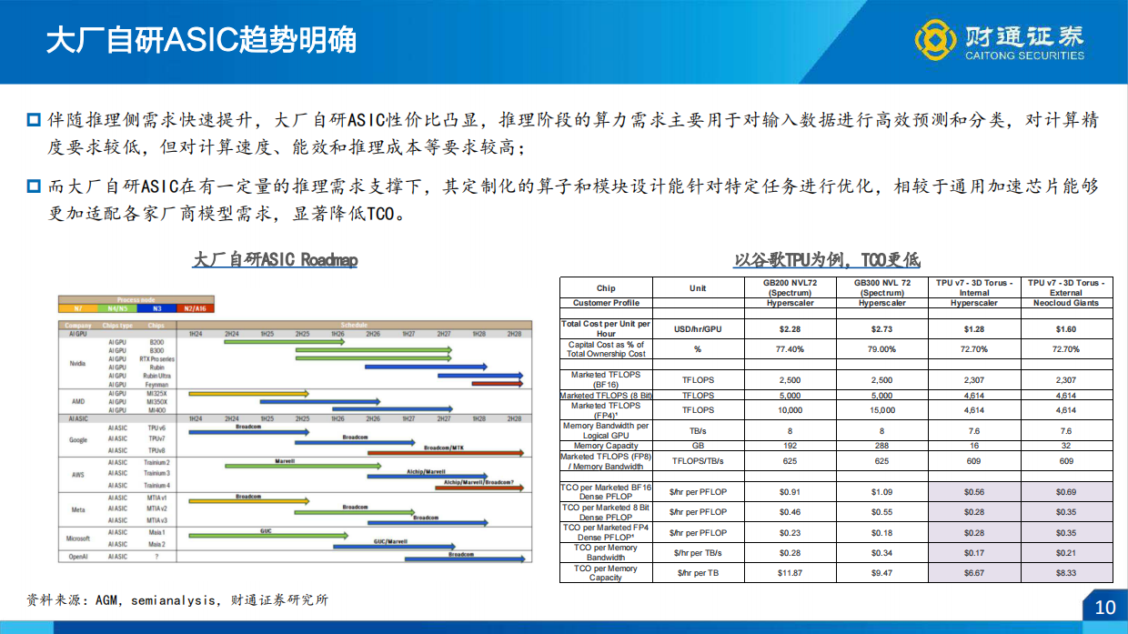 看好2026年AI产业端云并进大趋势-财通证券.pdf_第10页