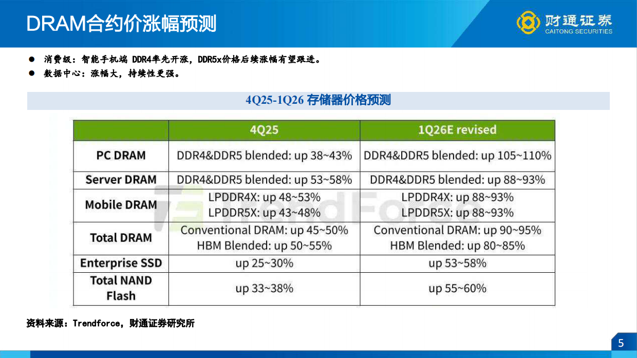 看好2026年AI产业端云并进大趋势-财通证券.pdf_第5页