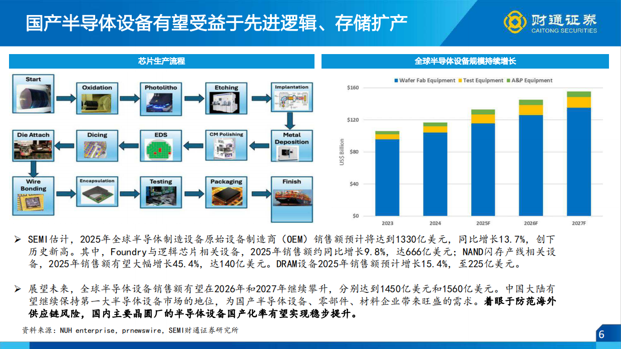 看好2026年AI产业端云并进大趋势-财通证券.pdf_第6页