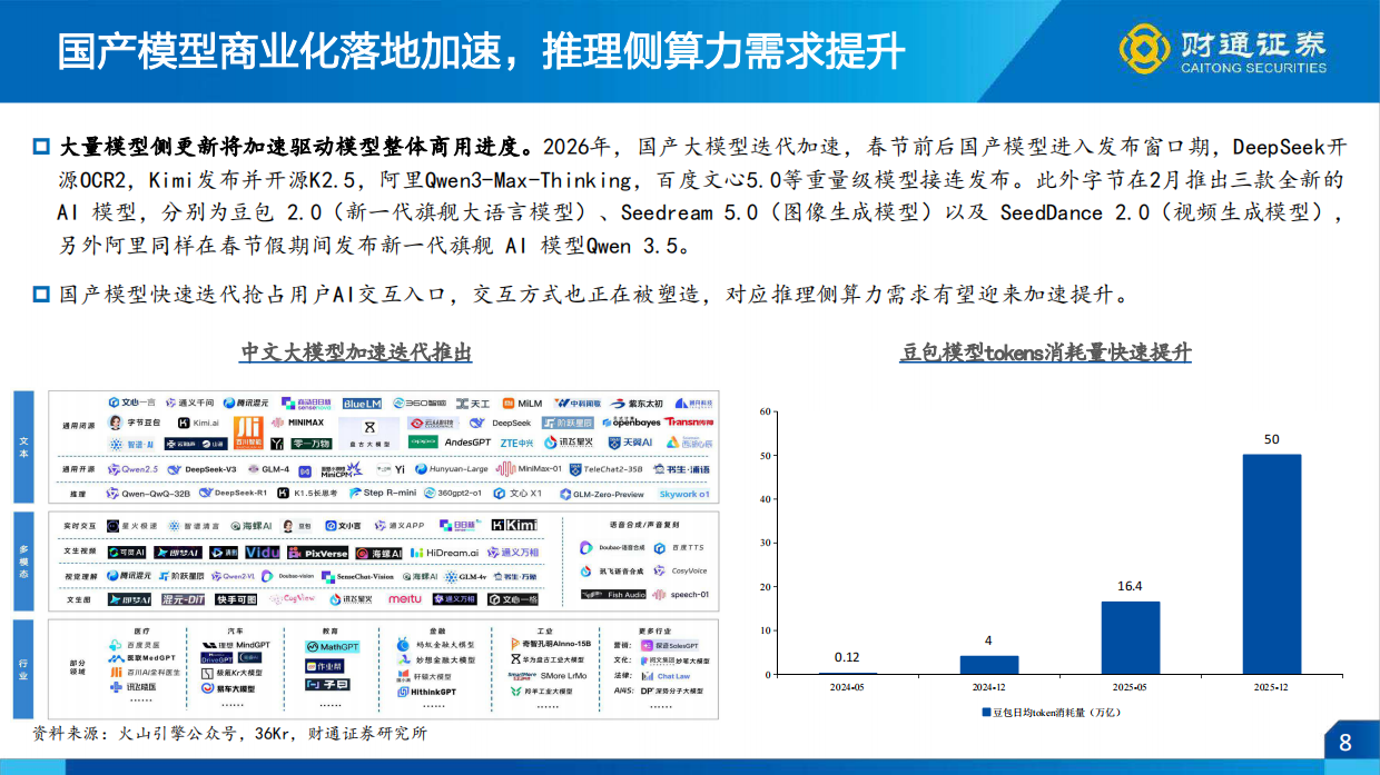 看好2026年AI产业端云并进大趋势-财通证券.pdf_第8页
