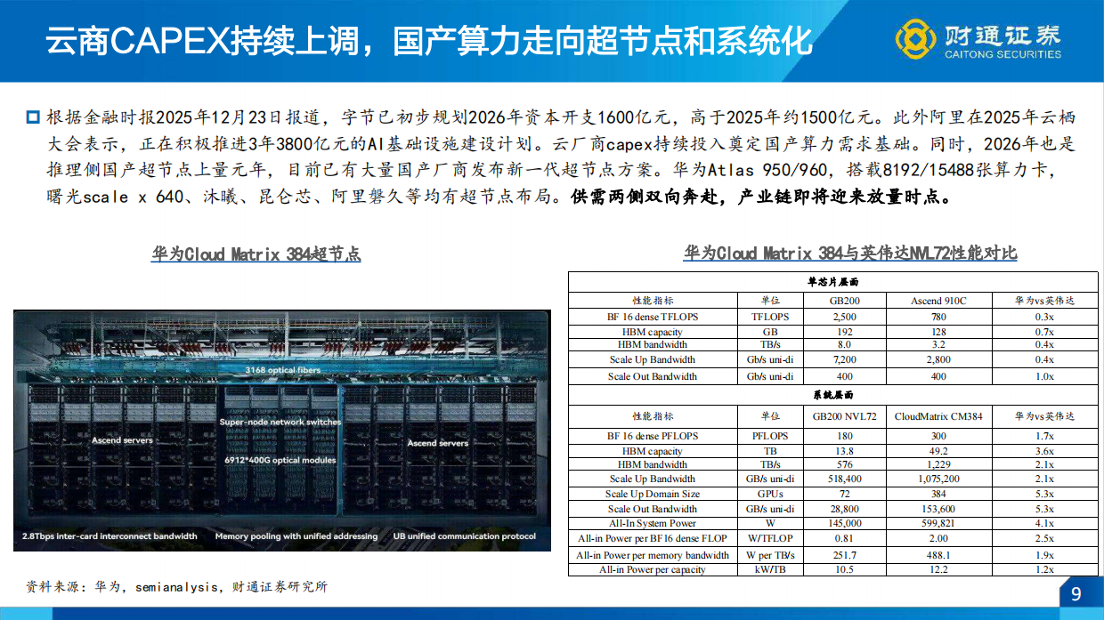 看好2026年AI产业端云并进大趋势-财通证券.pdf_第9页