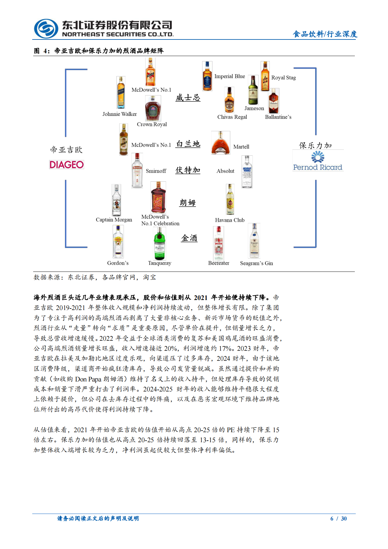 2026当前的全球烈酒与中国白酒行业-东北证券.pdf_第6页