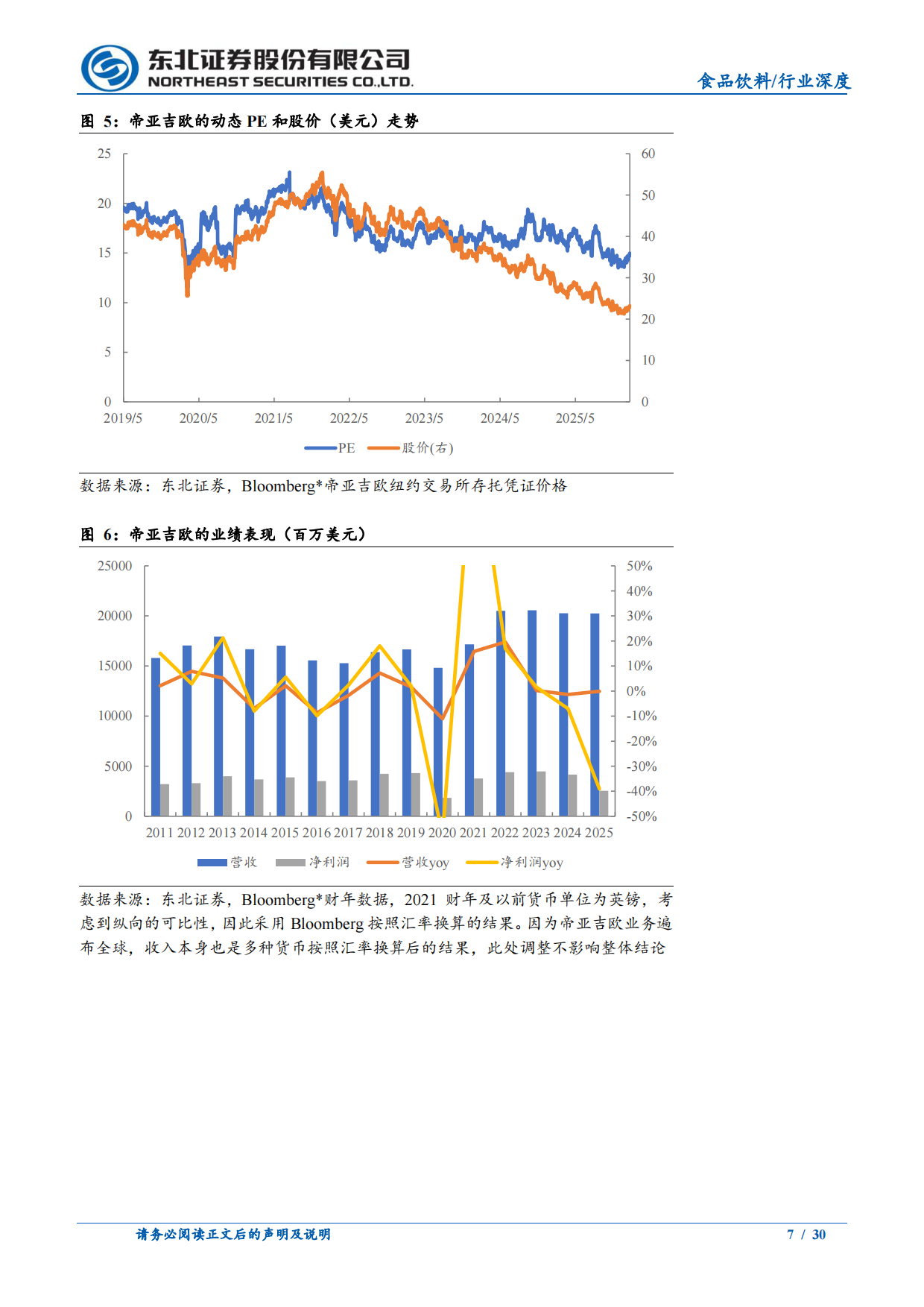 2026当前的全球烈酒与中国白酒行业-东北证券.pdf_第7页