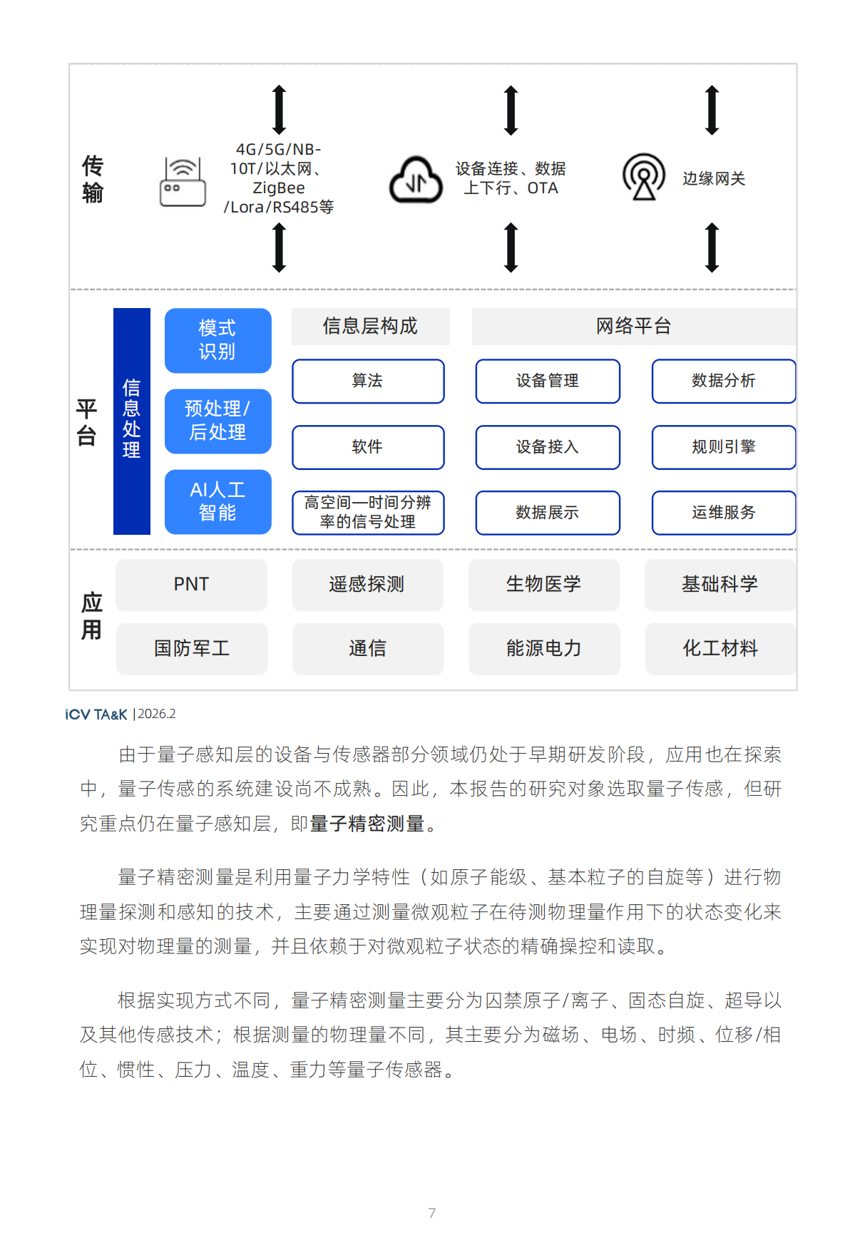 2026年全球量子传感产业发展展望报告-光子盒.pdf_第8页