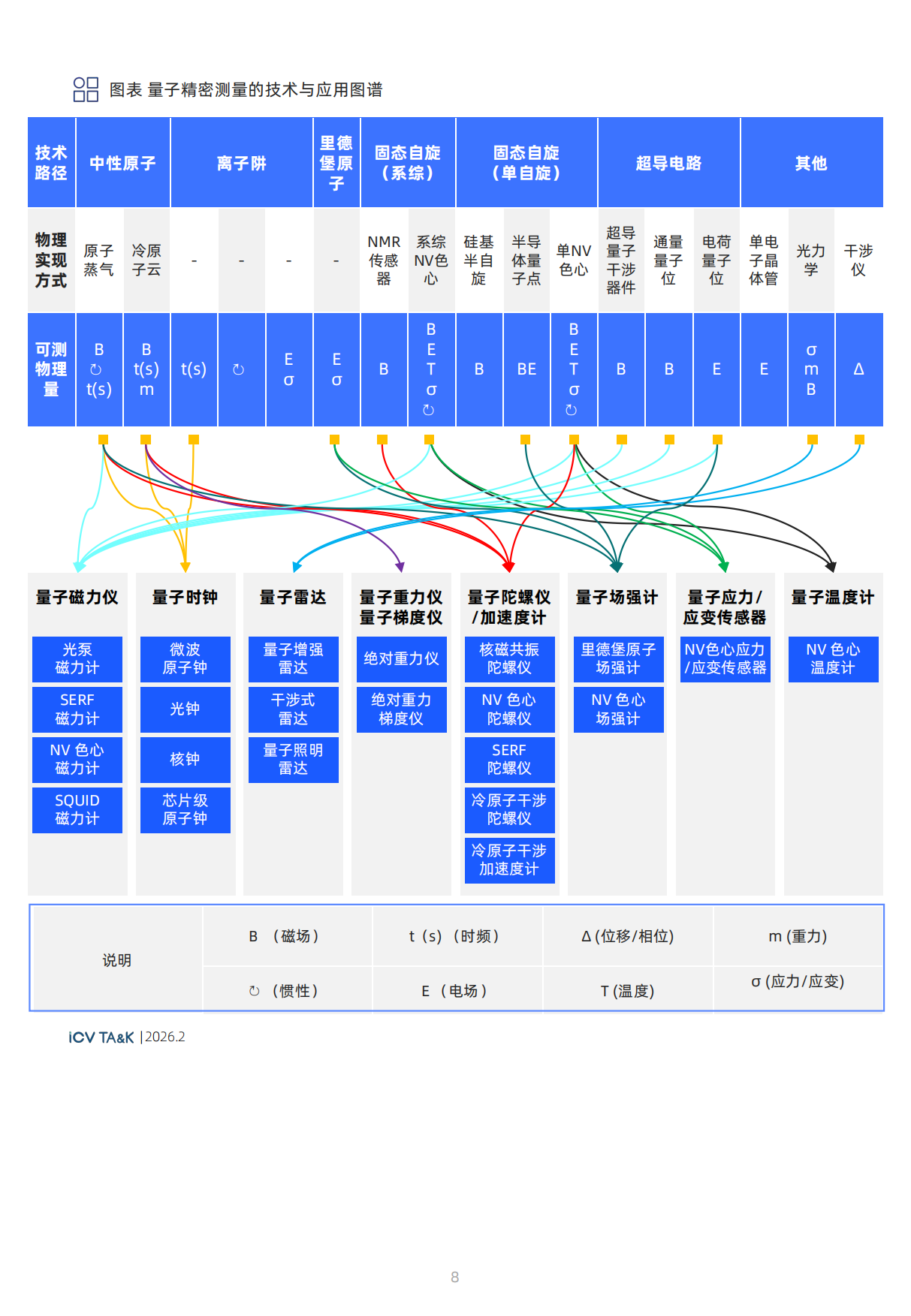 2026年全球量子传感产业发展展望报告-光子盒.pdf_第9页