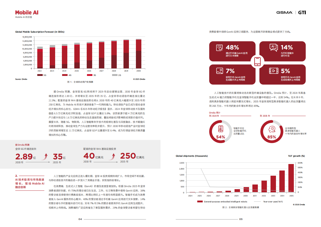2026年Mobile AI 白皮书-GSMA.pdf_第4页