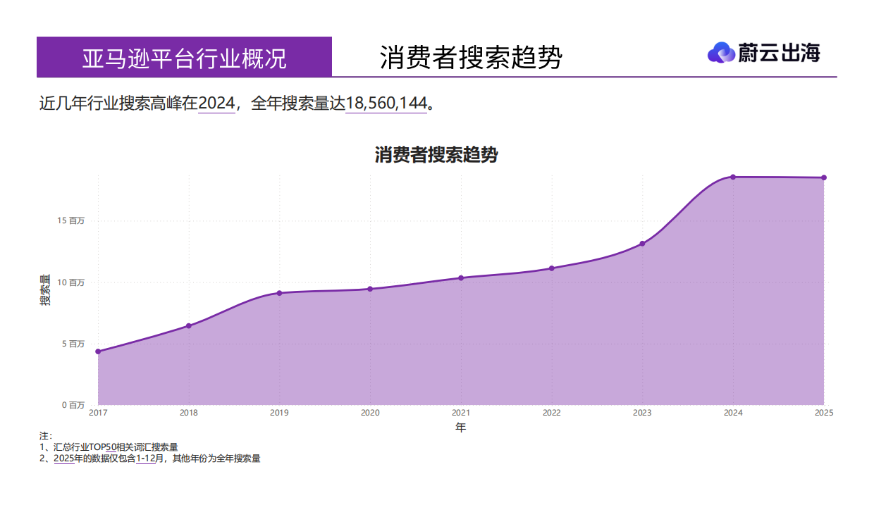 2025年扫地机器人美国市场年度研报-蔚云出海.pdf_第10页