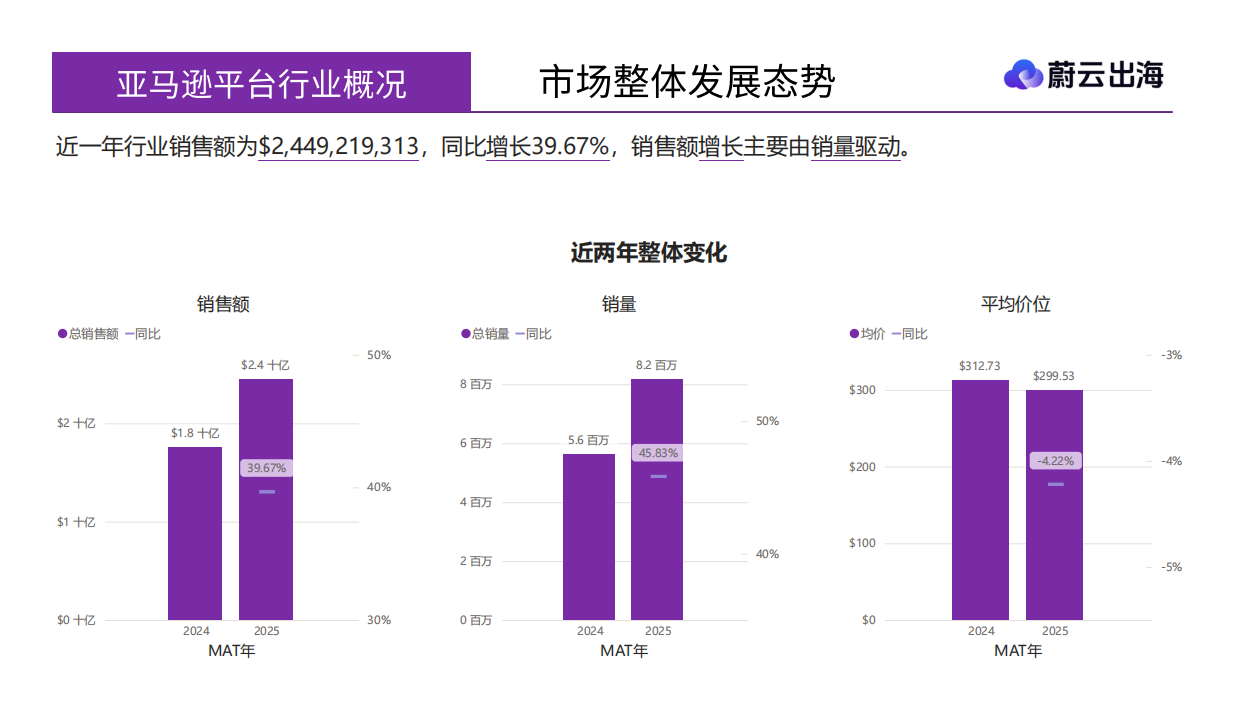 2025年扫地机器人美国市场年度研报-蔚云出海.pdf_第7页