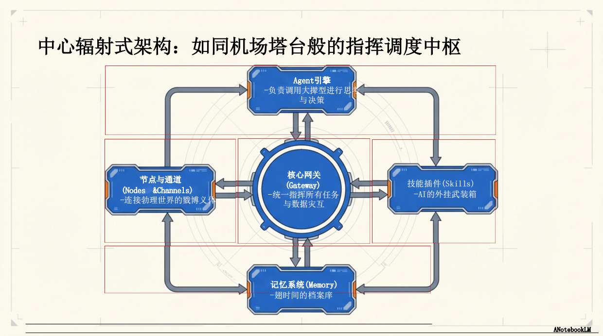 2026年OpenClaw自我研究报告-1.0版-清新研究.pdf_第4页