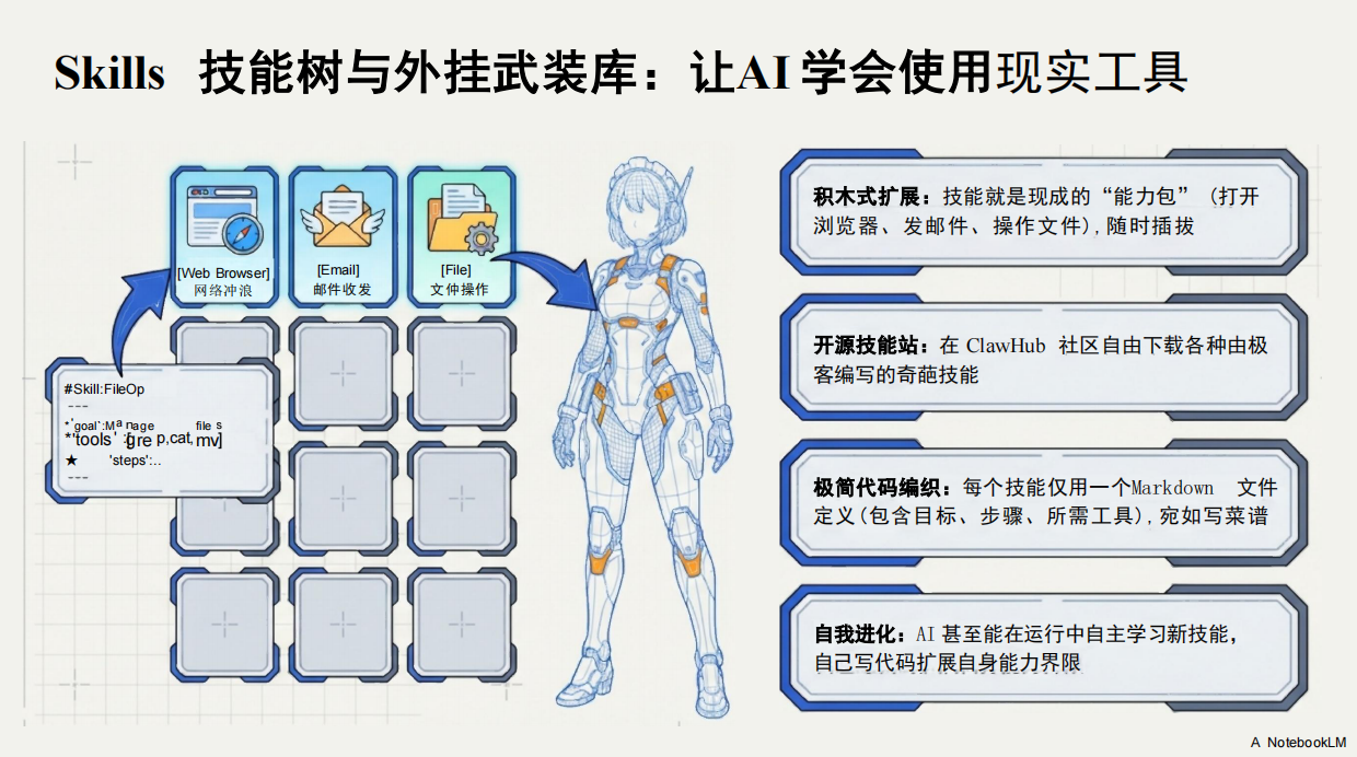 2026年OpenClaw自我研究报告-1.0版-清新研究.pdf_第7页