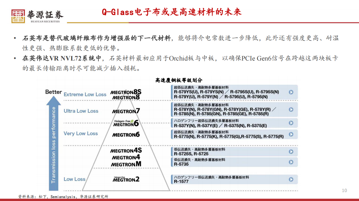 2026AI算力需求带动电子元器件量质双升-华源证券.pdf_第10页