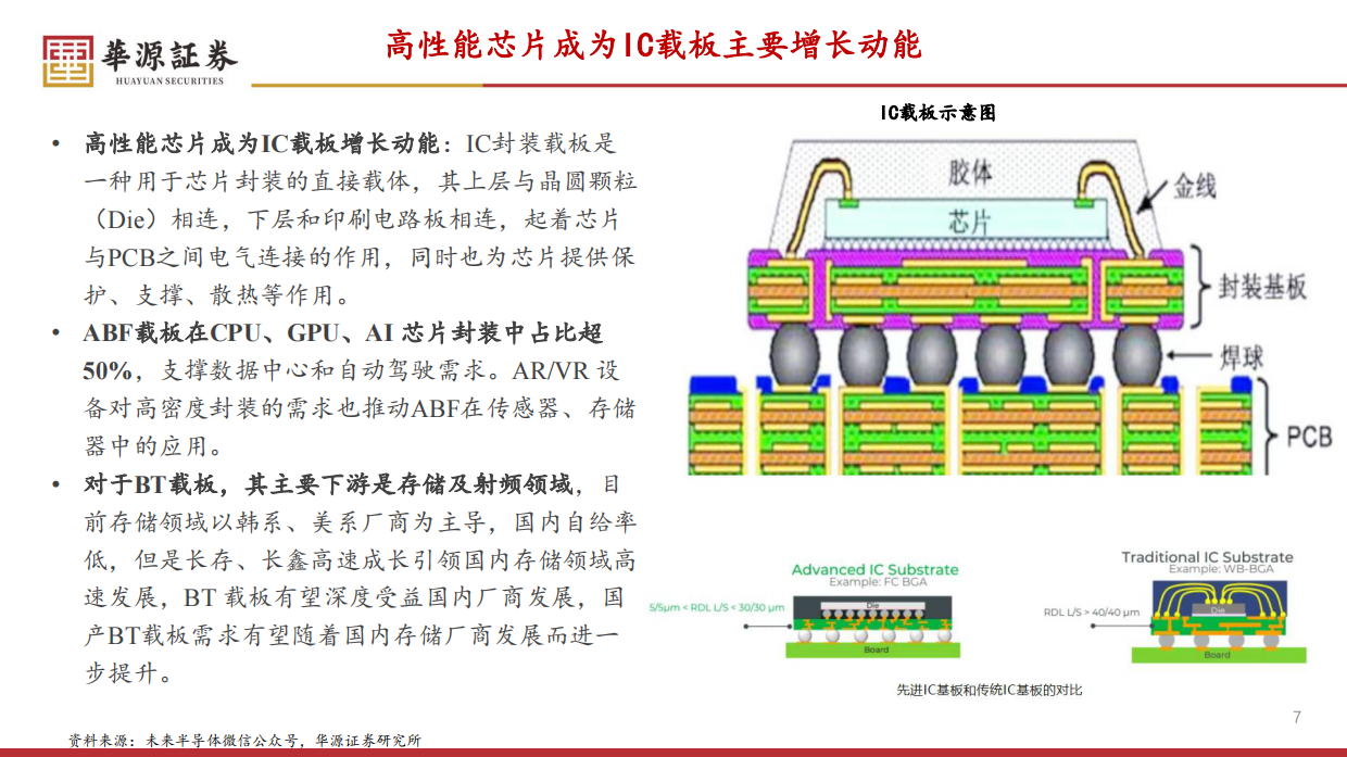 2026AI算力需求带动电子元器件量质双升-华源证券.pdf_第7页