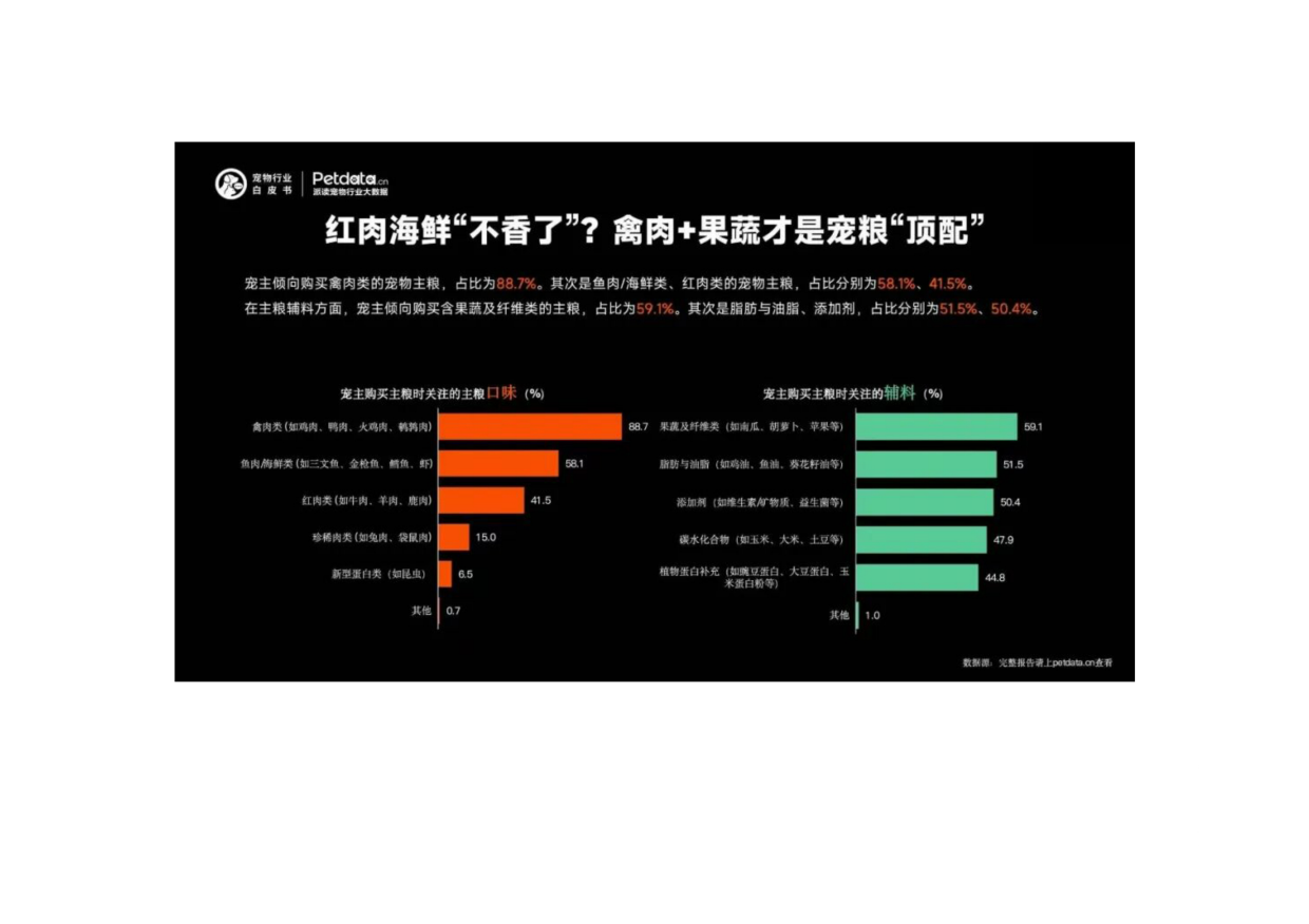 2026年中国宠物行业白皮书+精编版.pdf_第10页