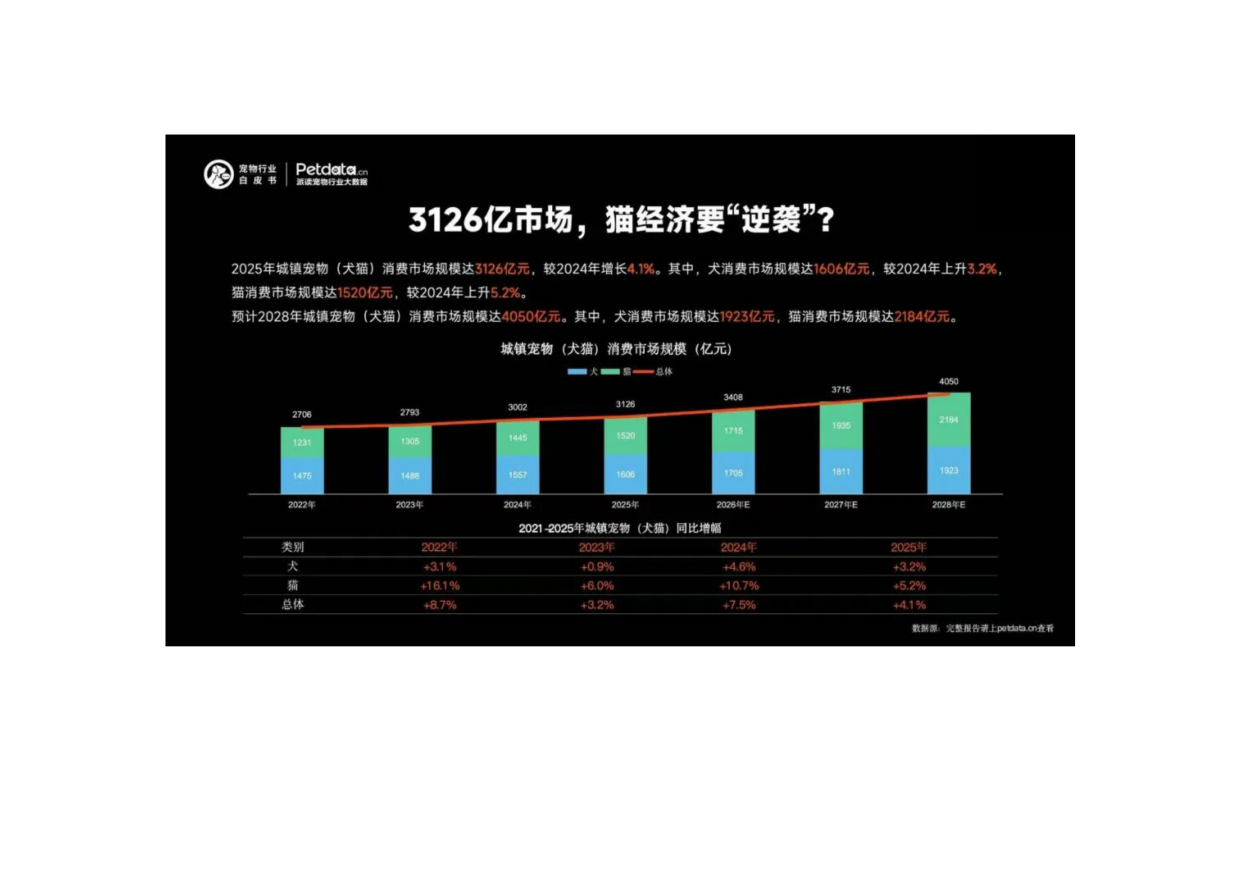 2026年中国宠物行业白皮书+精编版.pdf_第2页