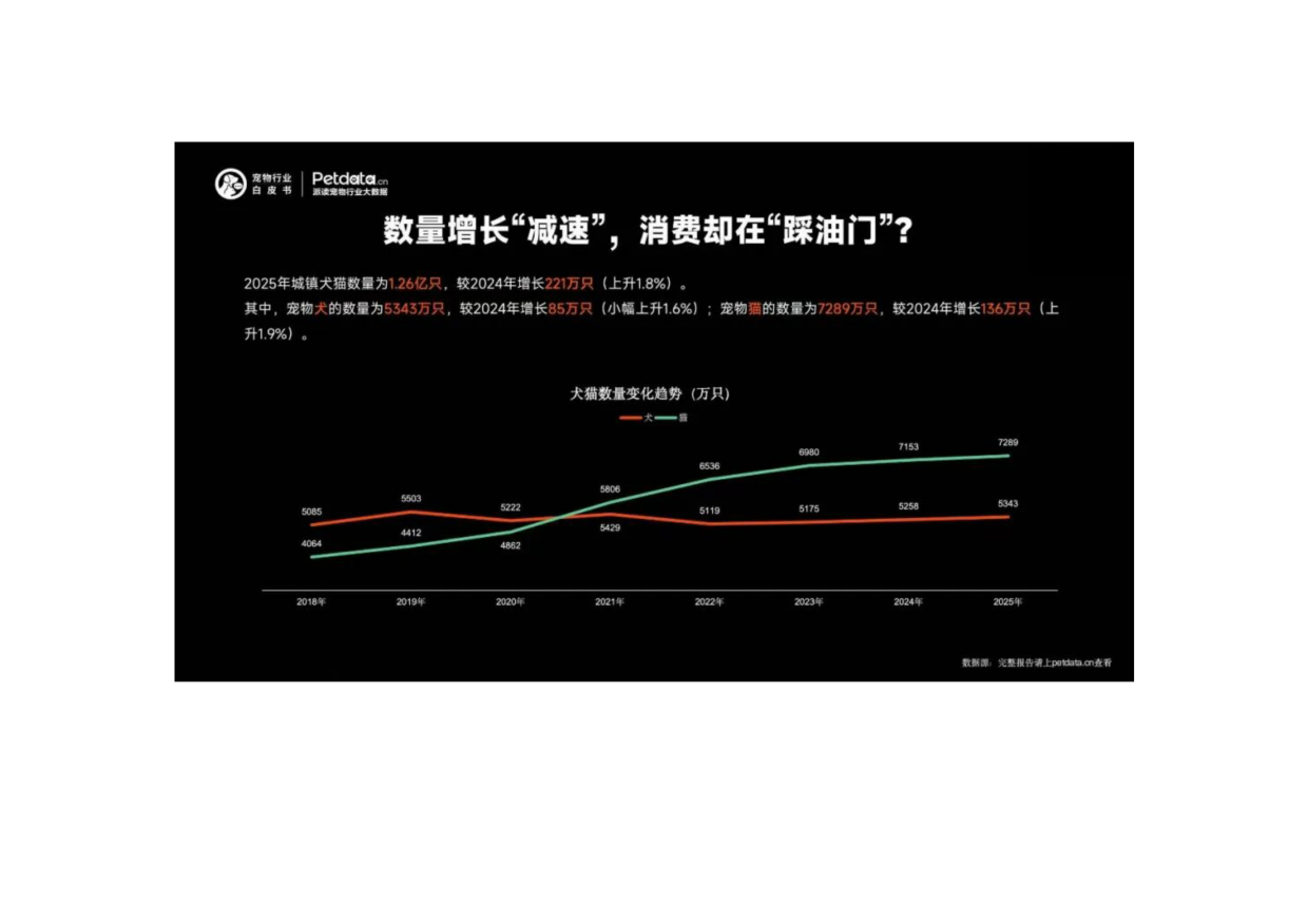 2026年中国宠物行业白皮书+精编版.pdf_第3页