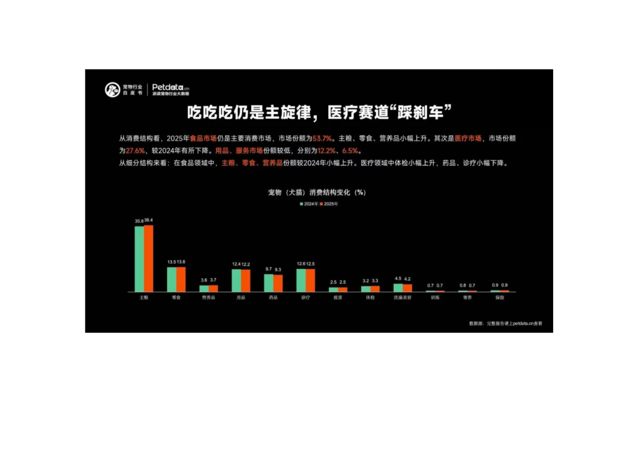 2026年中国宠物行业白皮书+精编版.pdf_第4页