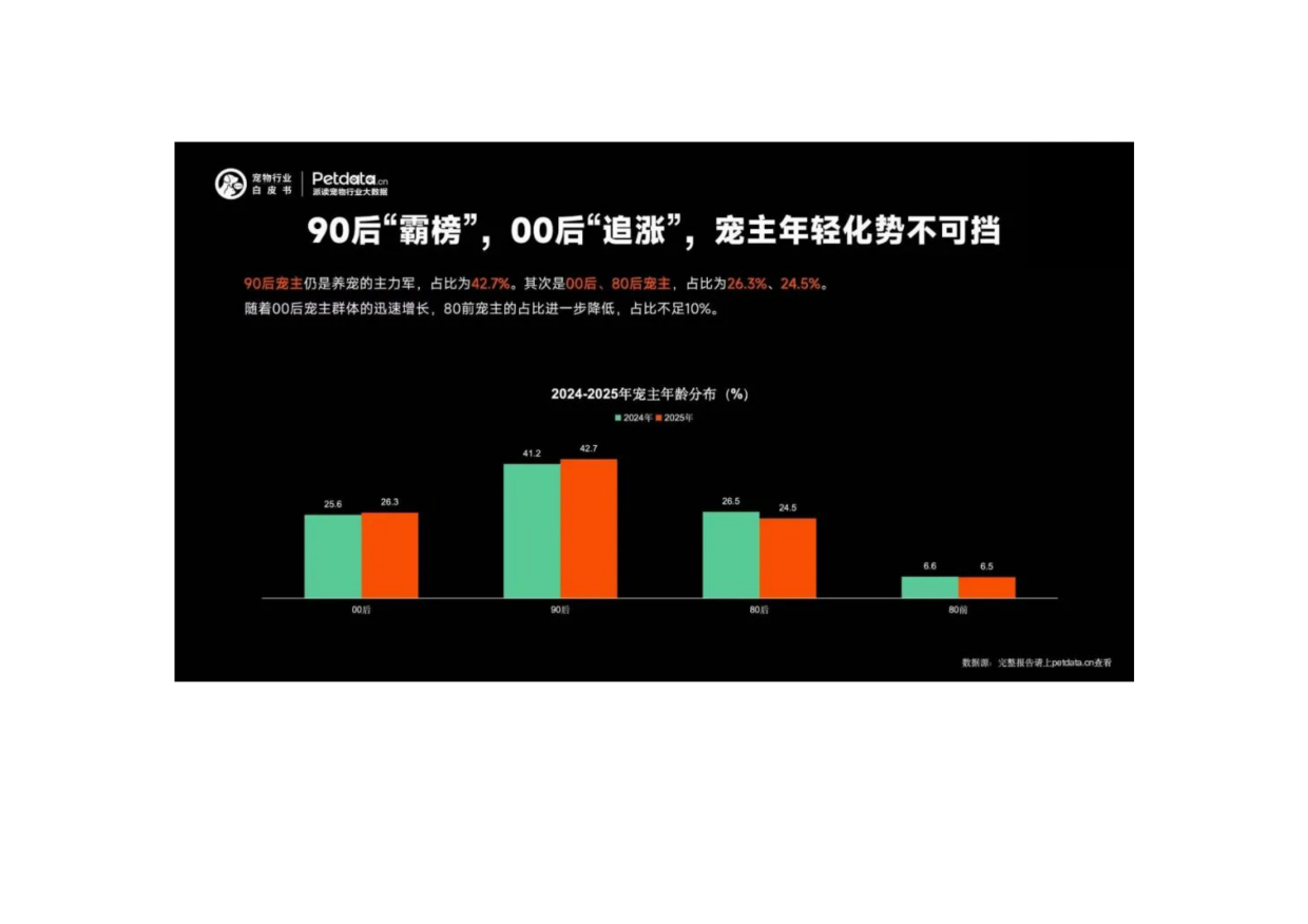 2026年中国宠物行业白皮书+精编版.pdf_第5页