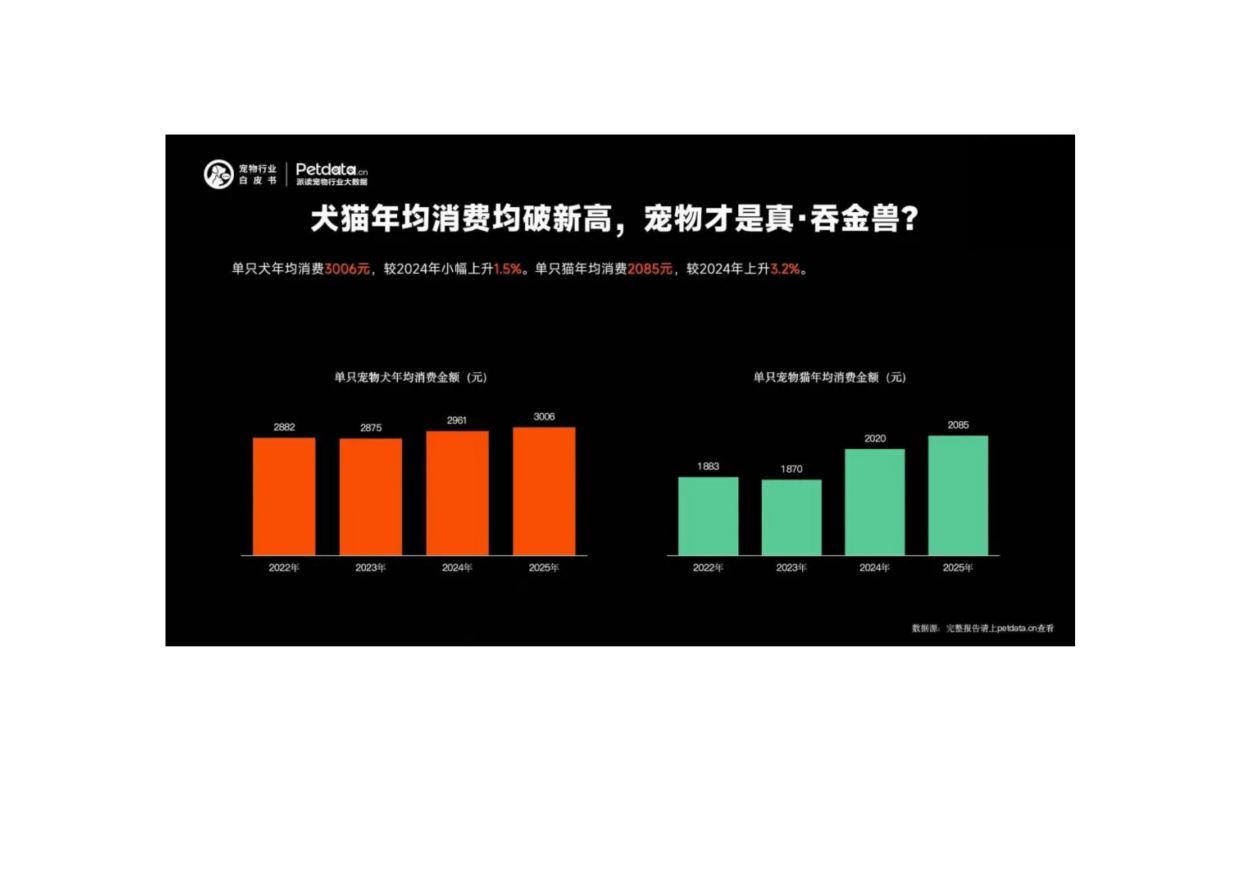 2026年中国宠物行业白皮书+精编版.pdf_第6页