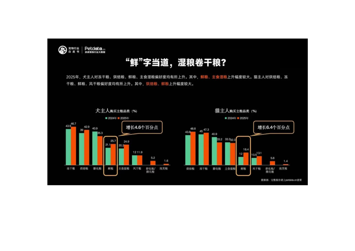 2026年中国宠物行业白皮书+精编版.pdf_第7页