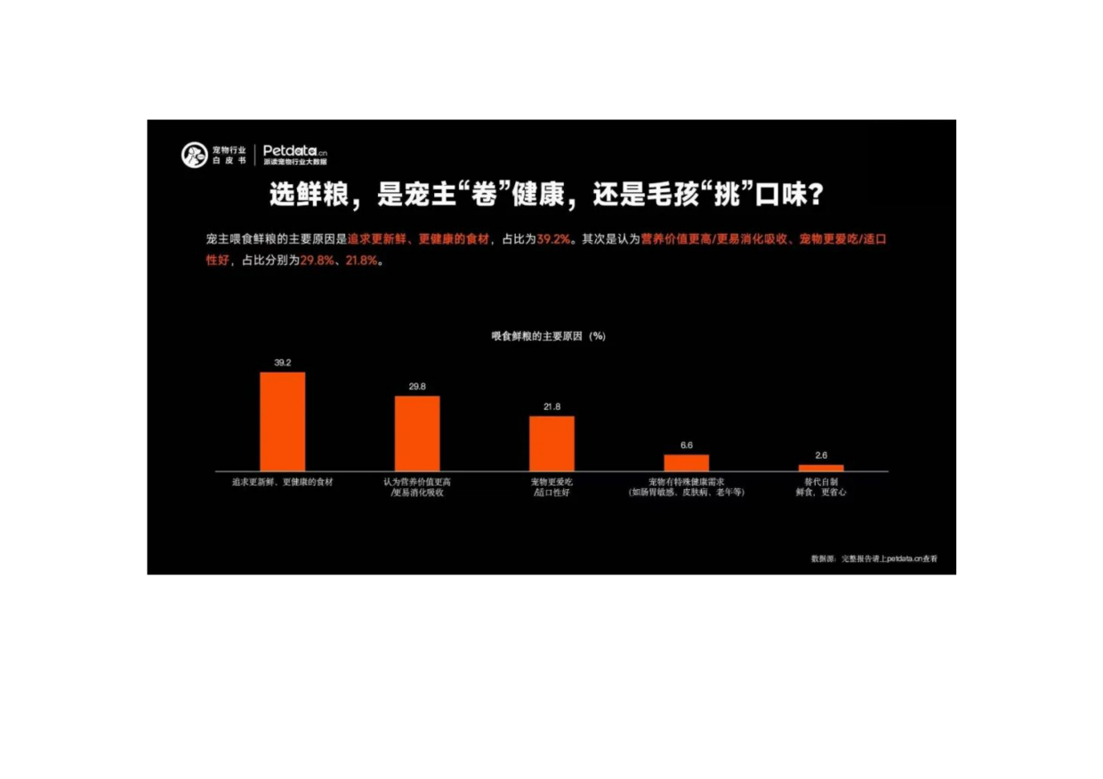 2026年中国宠物行业白皮书+精编版.pdf_第8页