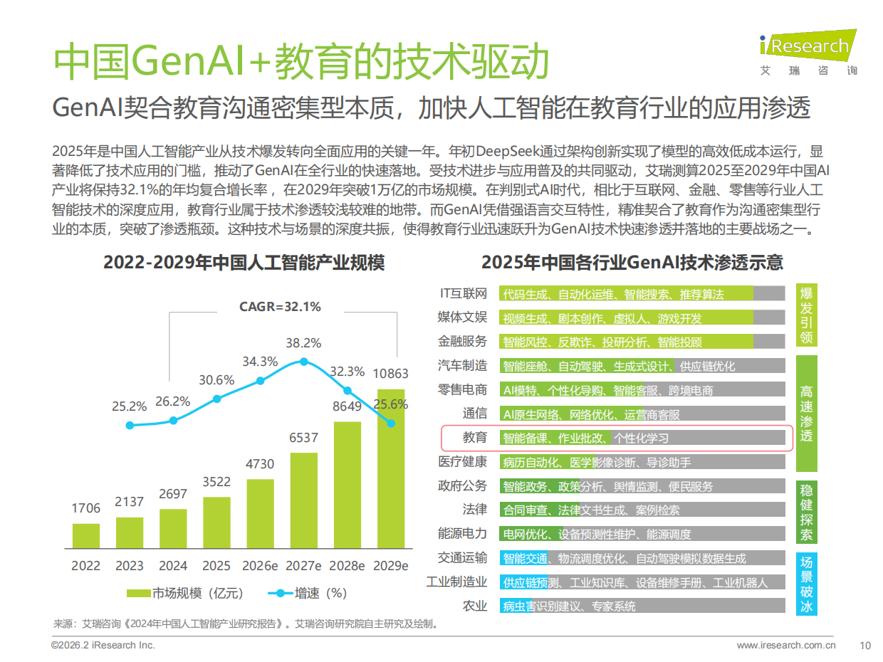 2026年中国GenAI+教育行业发展报告-艾瑞咨询.pdf_第10页