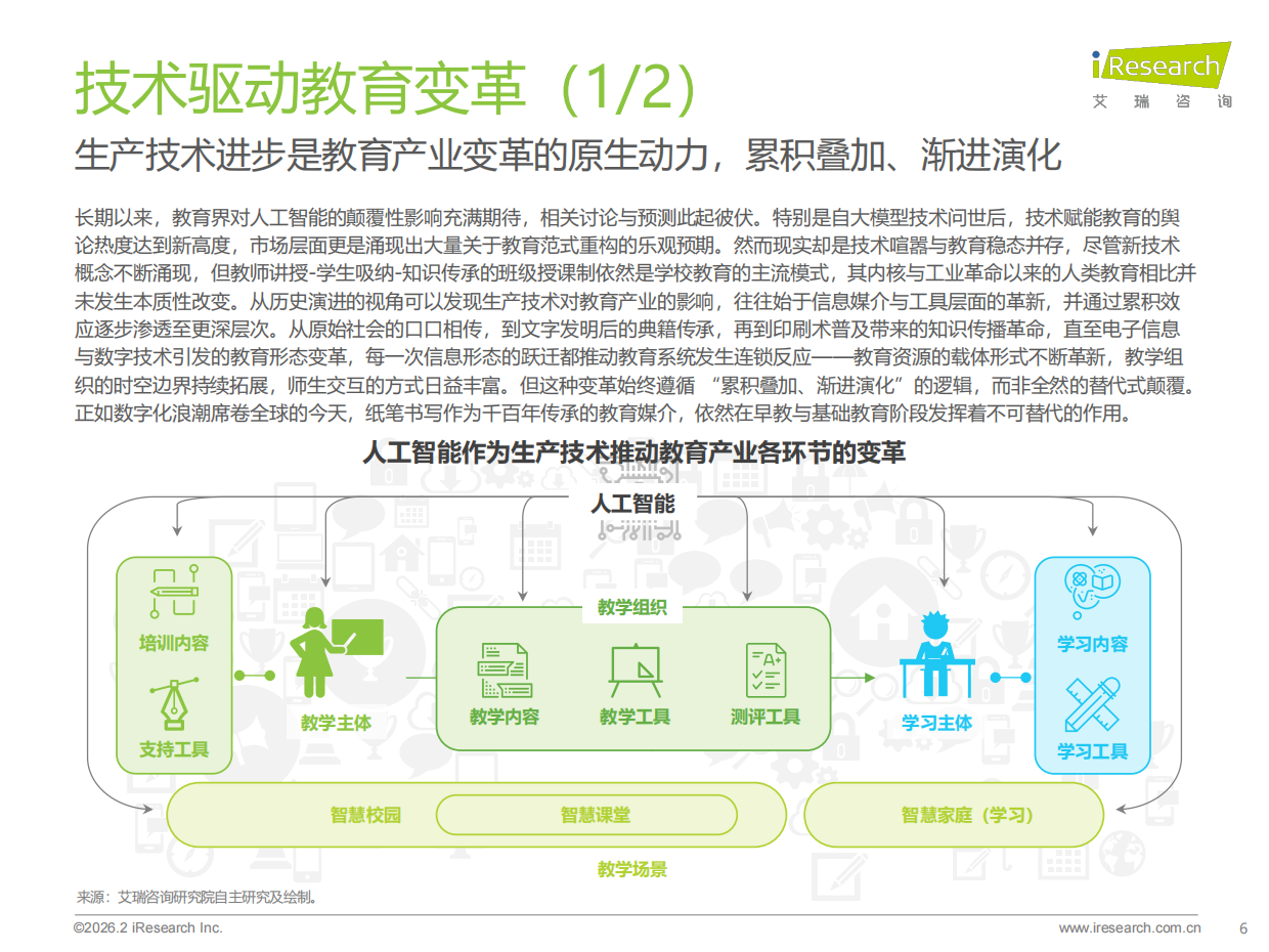 2026年中国GenAI+教育行业发展报告-艾瑞咨询.pdf_第6页