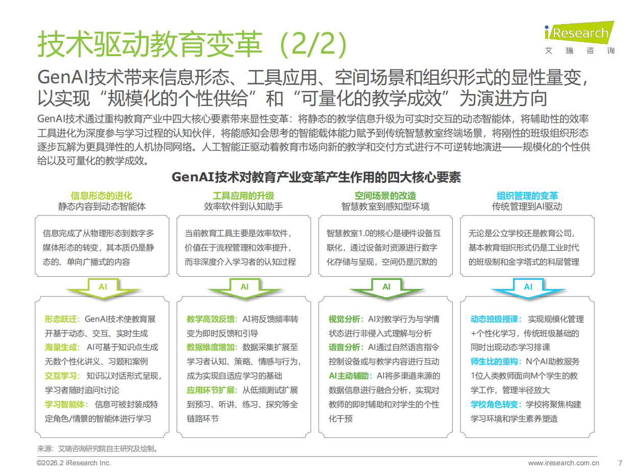 2026年中国GenAI+教育行业发展报告-艾瑞咨询.pdf_第7页