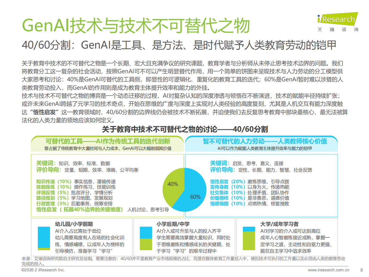 2026年中国GenAI+教育行业发展报告-艾瑞咨询.pdf_第8页