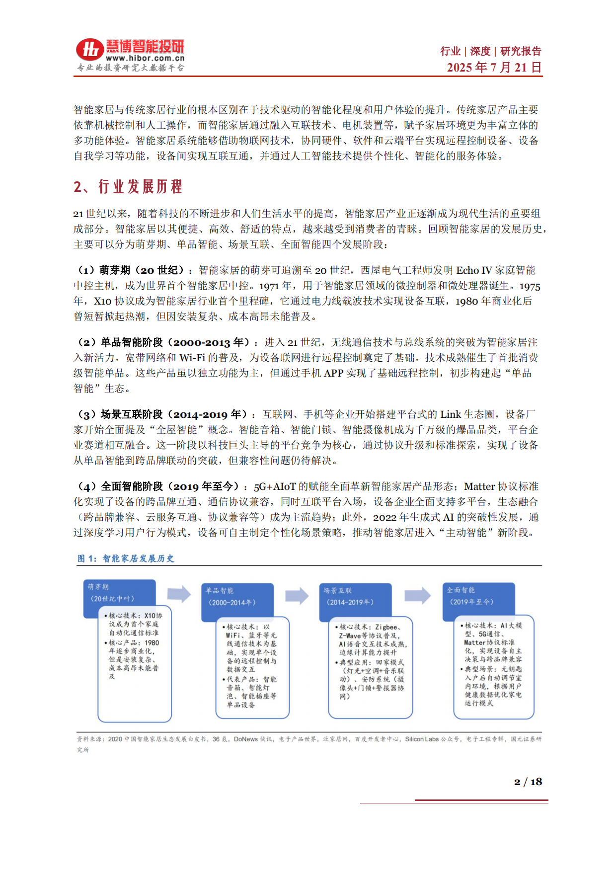 2025智能家居行业深度：行业概况、AI赋能、产业链及相关公司深度梳理-慧博智能投研.pdf_第2页