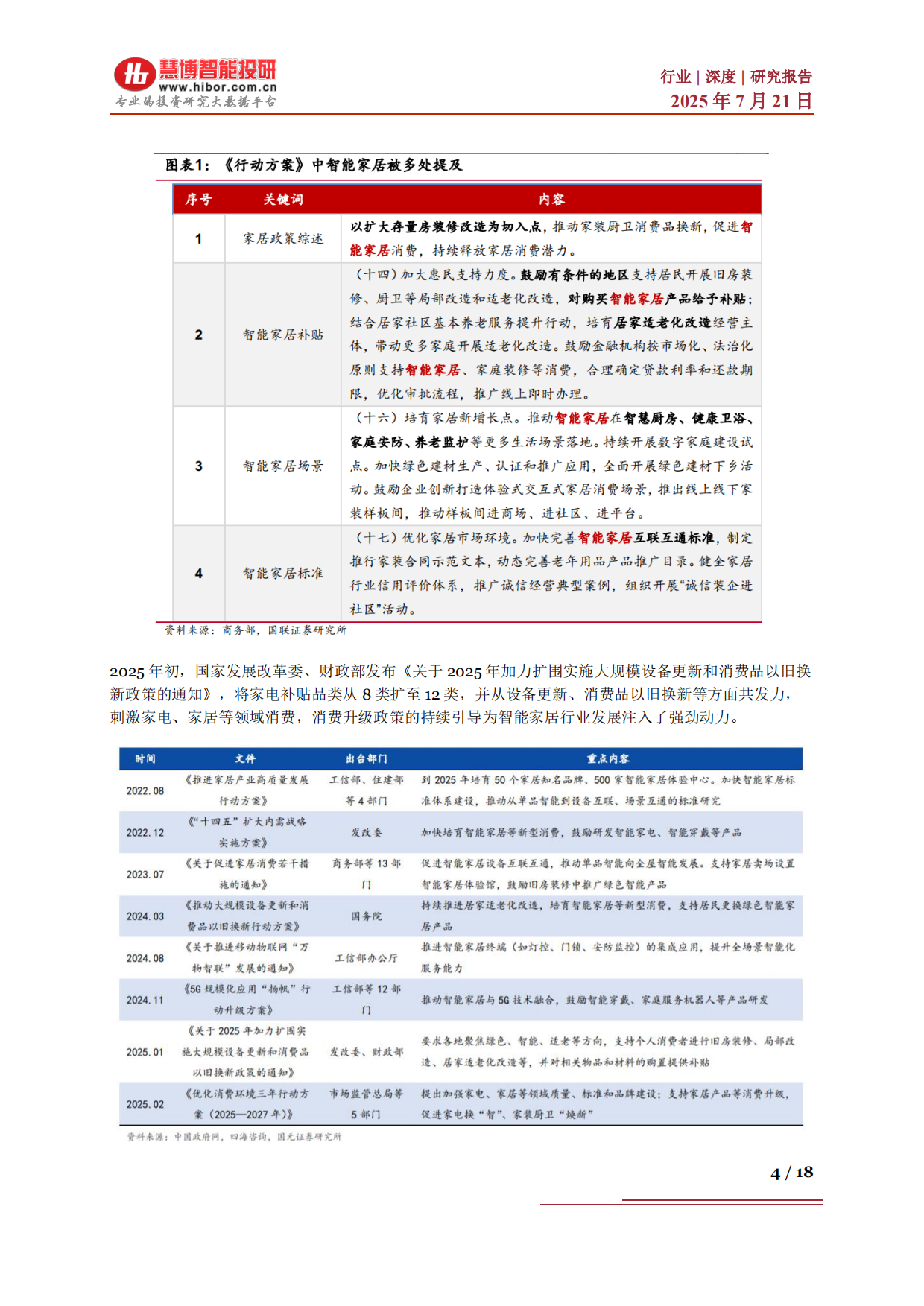 2025智能家居行业深度：行业概况、AI赋能、产业链及相关公司深度梳理-慧博智能投研.pdf_第4页