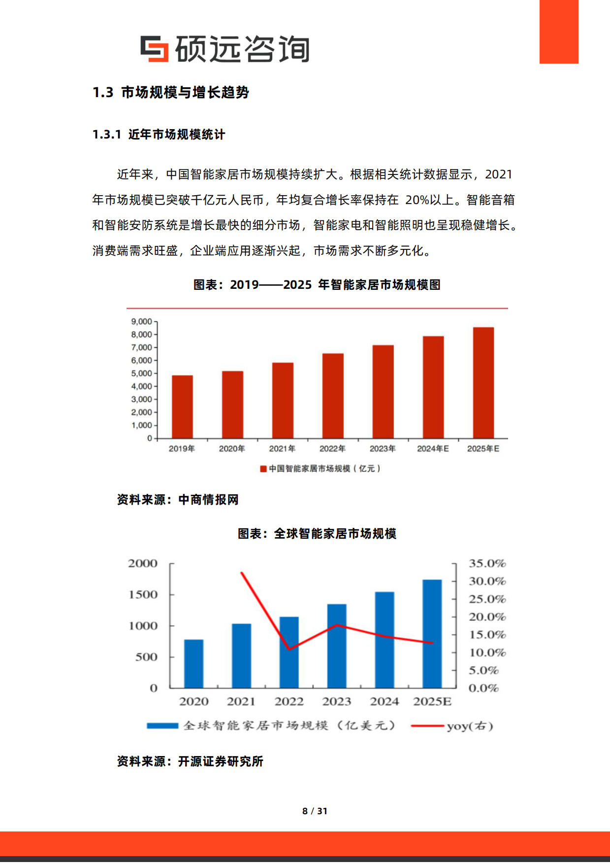 2025年中国智能家居行业市场洞察报告-硕远咨询.pdf_第8页