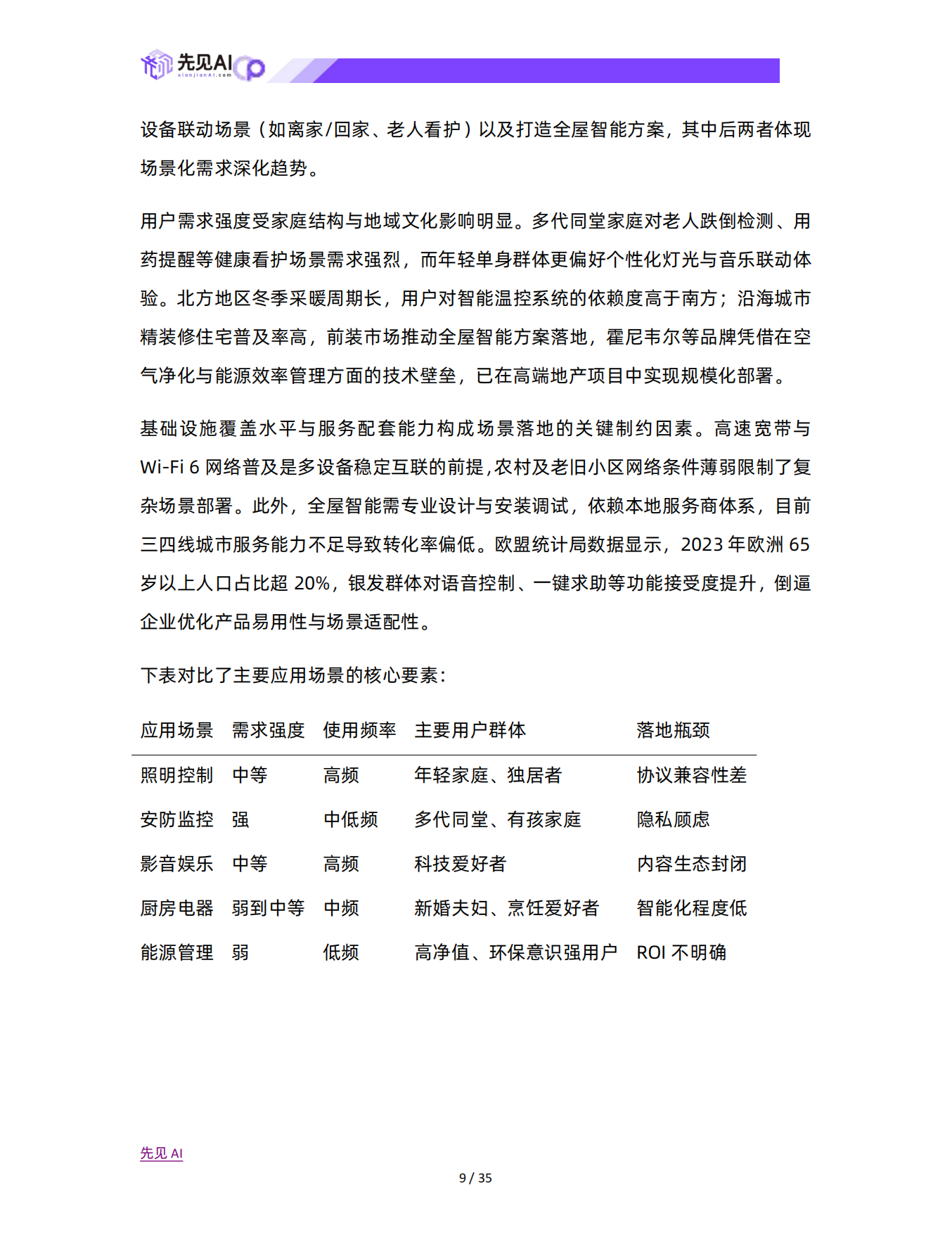 2025年智能家居消费趋势与技术驱动下的市场格局演变研究-先见AI.pdf_第10页