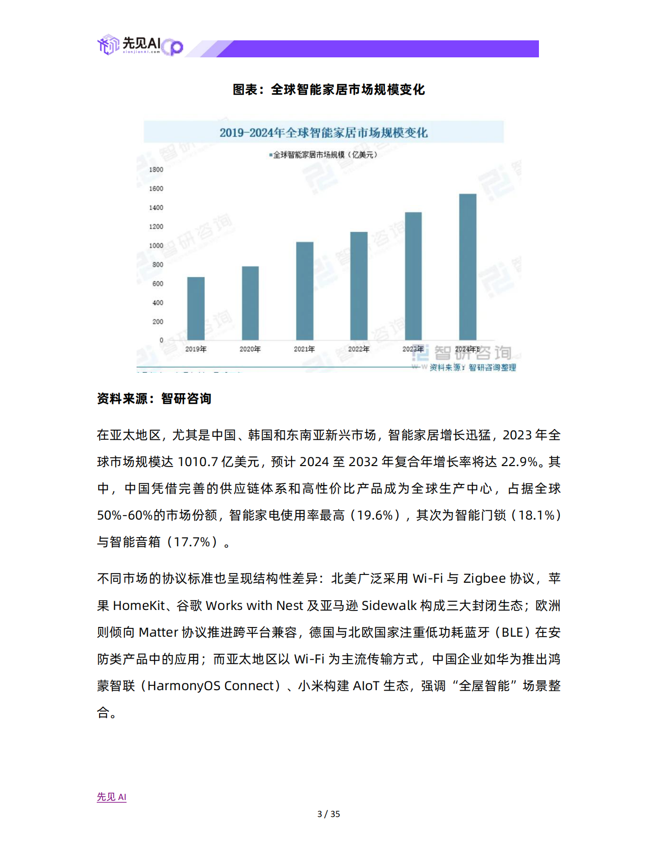 2025年智能家居消费趋势与技术驱动下的市场格局演变研究-先见AI.pdf_第4页