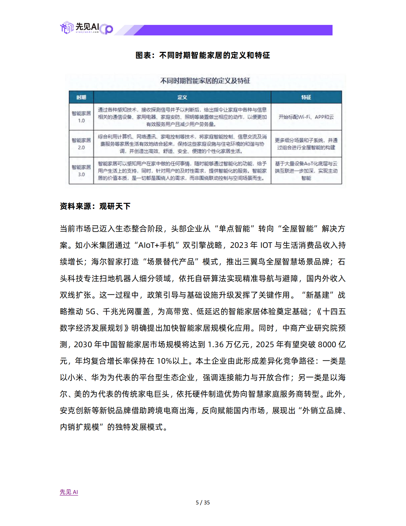2025年智能家居消费趋势与技术驱动下的市场格局演变研究-先见AI.pdf_第6页