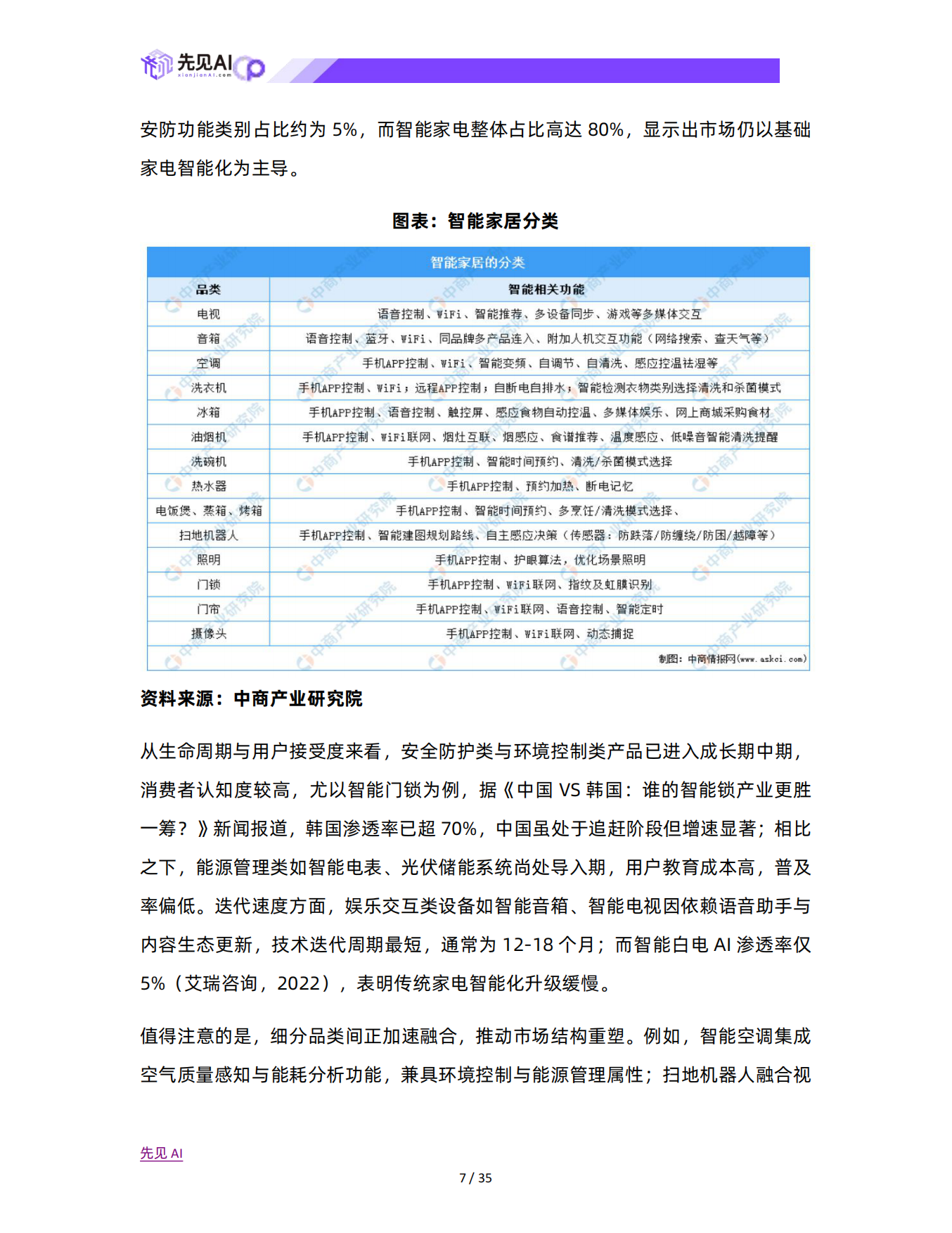 2025年智能家居消费趋势与技术驱动下的市场格局演变研究-先见AI.pdf_第8页